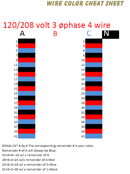 Electrical Wire Color Code Chart Pdf Free Infoupdate
