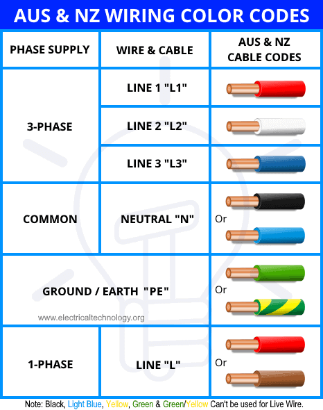 Electrical Wiring Color Code Chart