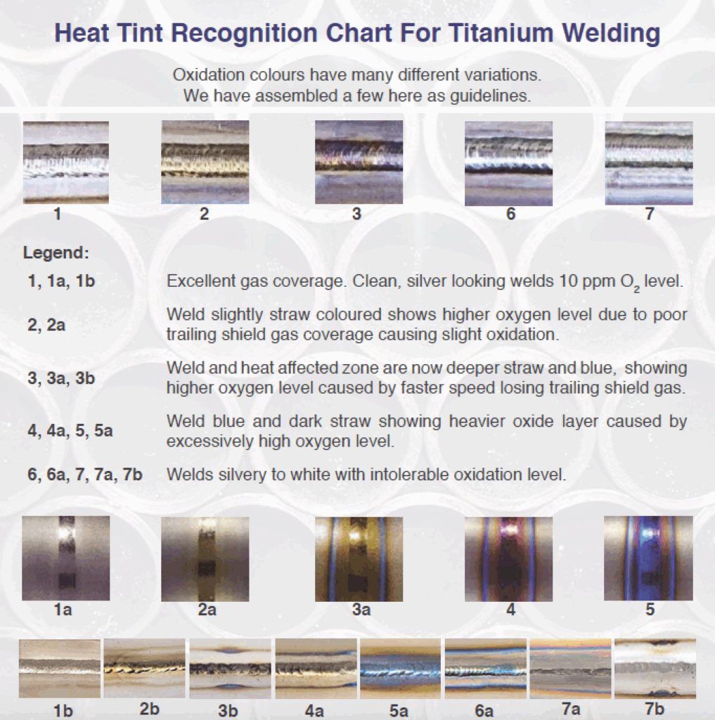 En El Nombre Abajo Punto De Exclamaci n Stainless Steel Weld Color 