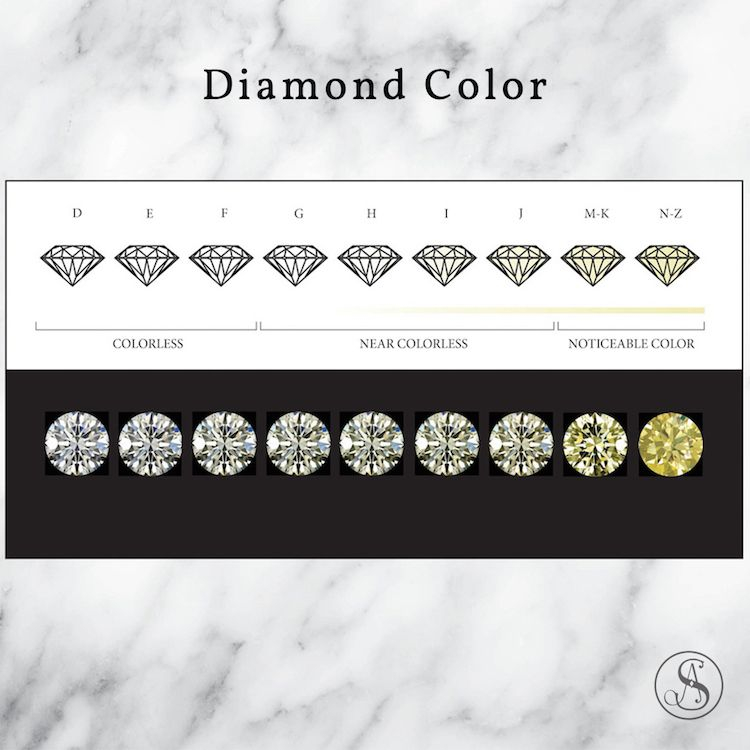 Engagement Ring Clarity And Color Chart Clarity Ring Chart Diamond 