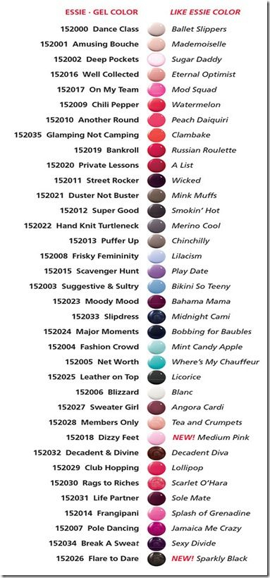 Essie Gel Color Chart Essie Gel Nail Polish Colors Chart