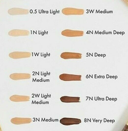 Estee Lauder Double Wear Light Color Chart Shelly Lighting