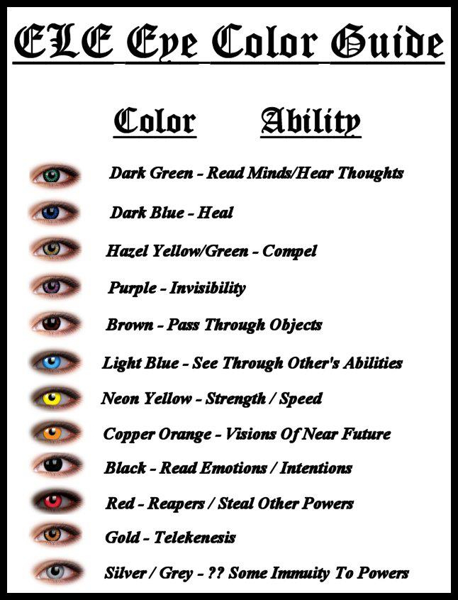 Evil Eye Color Meaning Chart Chart Evil Eye Color Meaning Evil Eye 