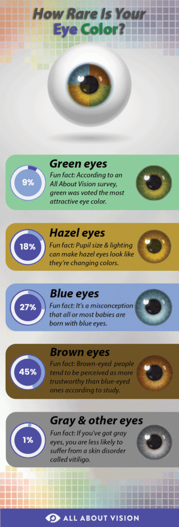 Eye Color Chart Eye Color Chart Rare Eye Colors Rare Eyes Porn Sex 