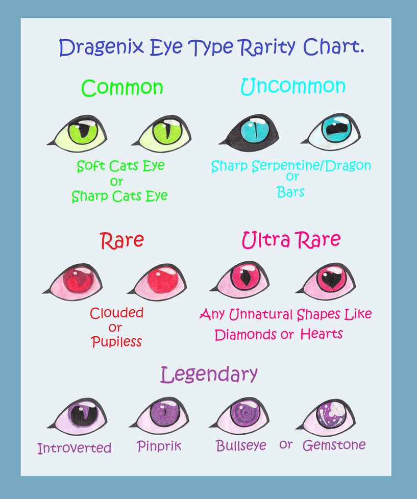 Eye Color Rarity Chart Rarest Colors Contacts Near Me Aquasea Info Of 