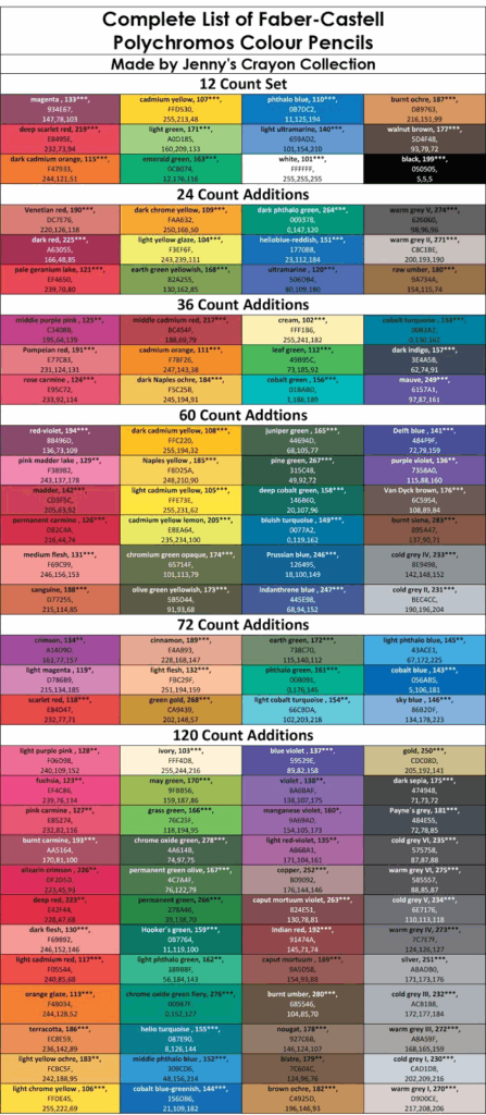 Faber Castell Polychromos Color Chart Artofit