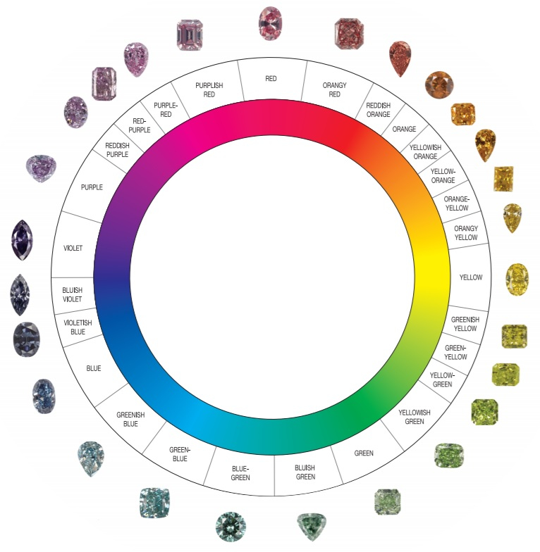 Fancy Color Diamond Grading Chart Ponasa