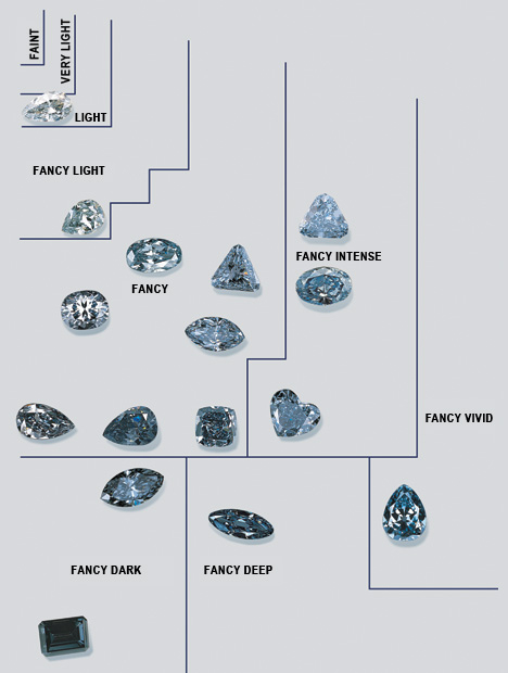 Fancy Color Diamonds Chart How To Figure Out Fancy Diamonds Blog 