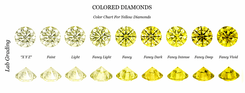 Fancy Coloured Diamonds Uniglo Diamonds
