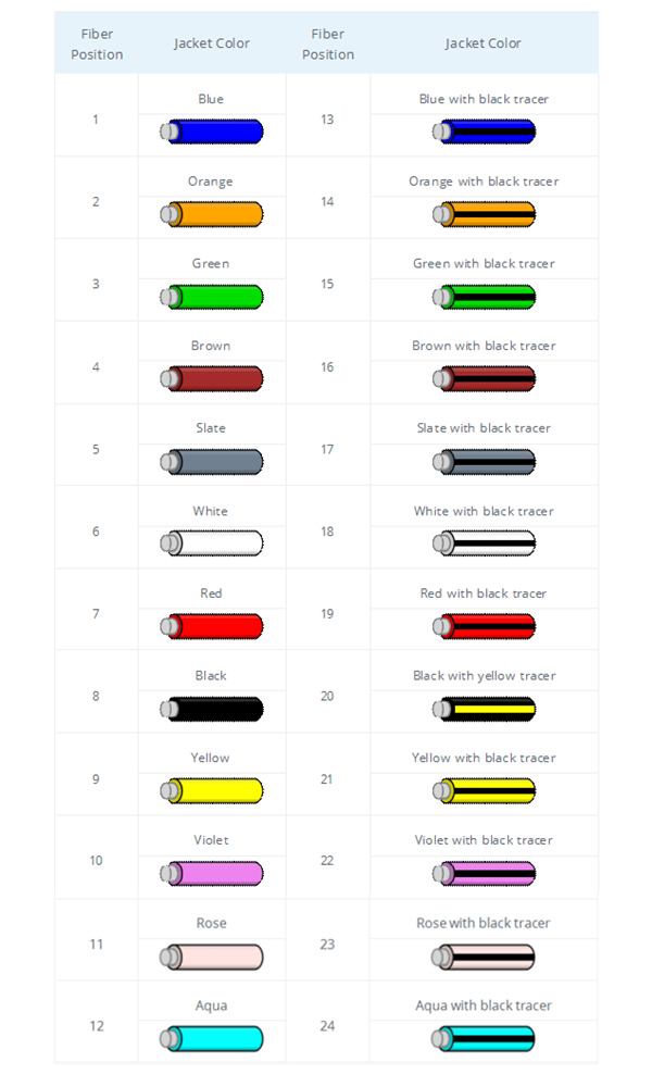 Fiber Cable Color Code Chart Vrogue co