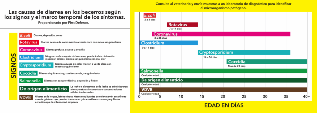 First Defense Scours Chart