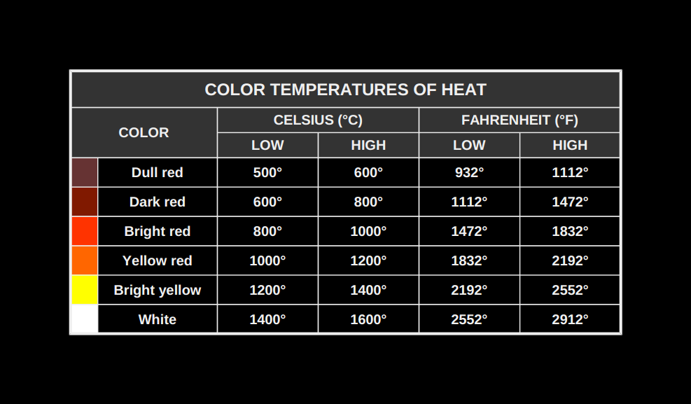 Flame Color Temperature Chart