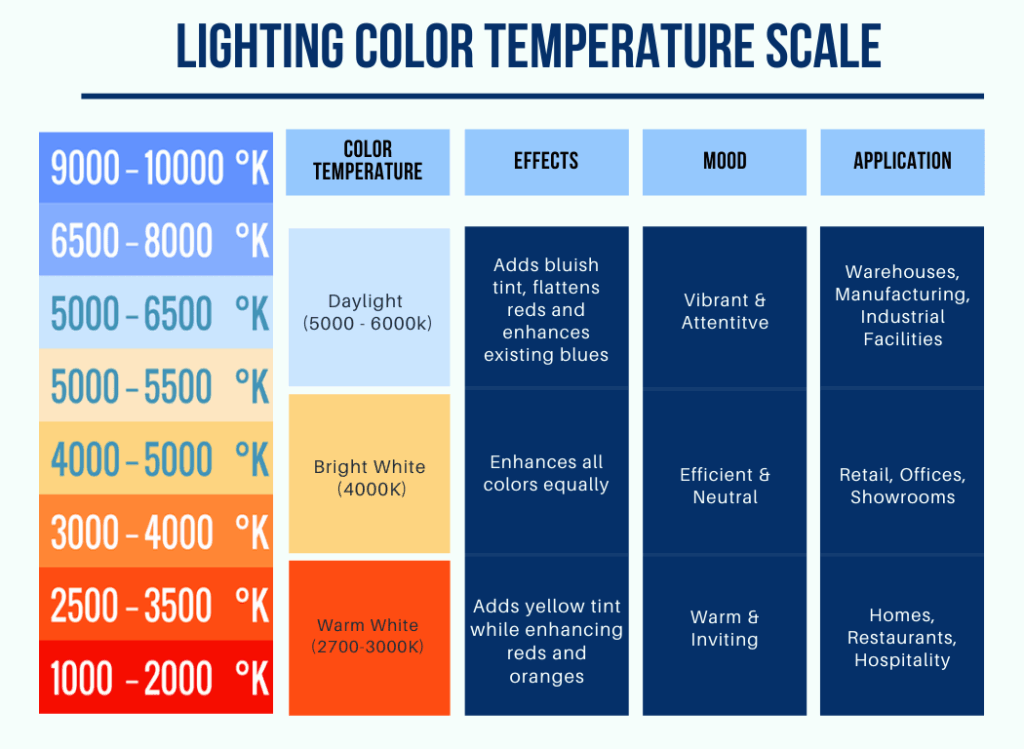 Fluorescent Lamp Color Temperature Chart