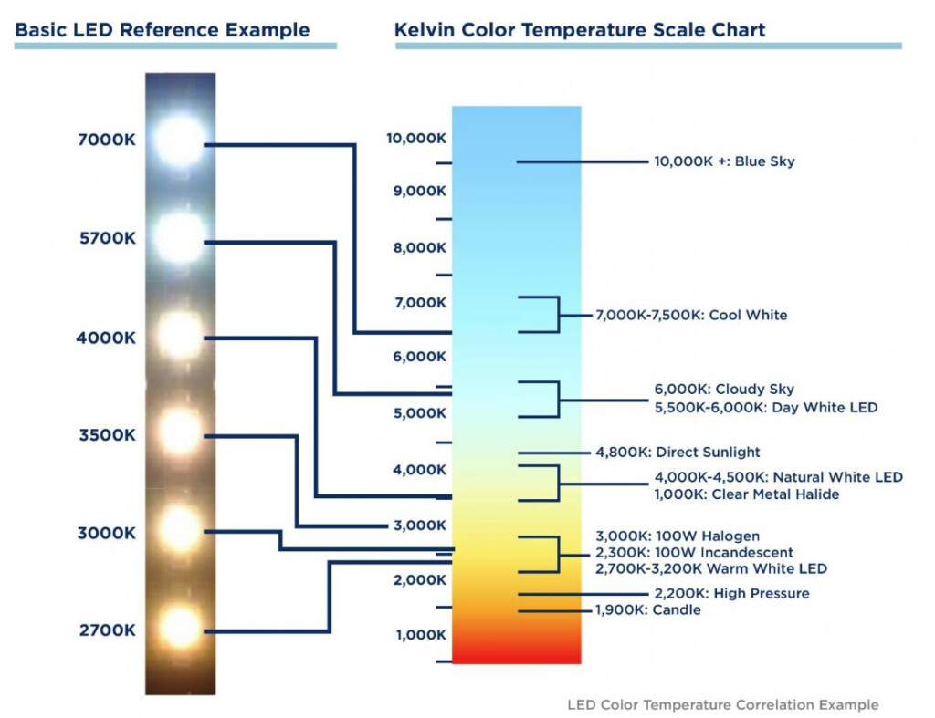 Fluorescent Light Color Temperature Chart