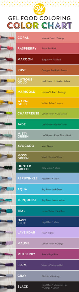 Food Color Combination Chart