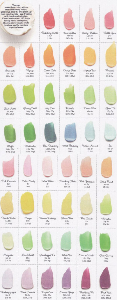 Food Coloring Guide Flavor Guide Frosting Recipes