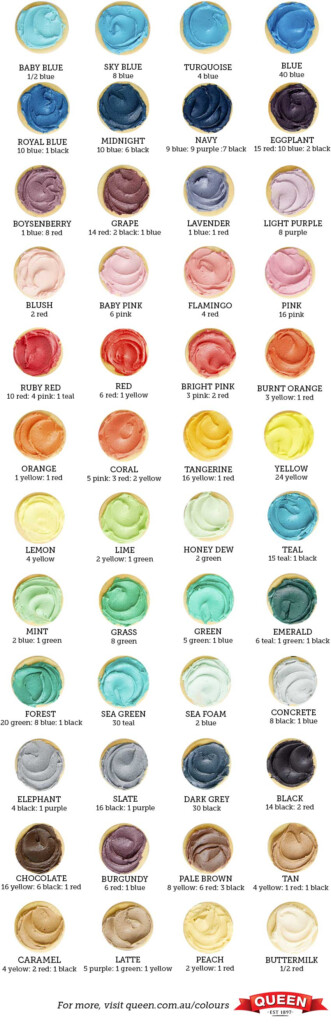Food Coloring Mixing Chart For Frosting