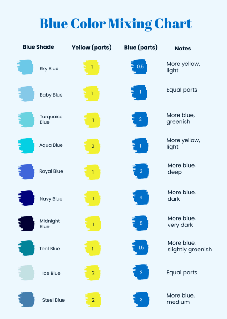 Free Blue Color Mixing Chart Template Edit Online Download 