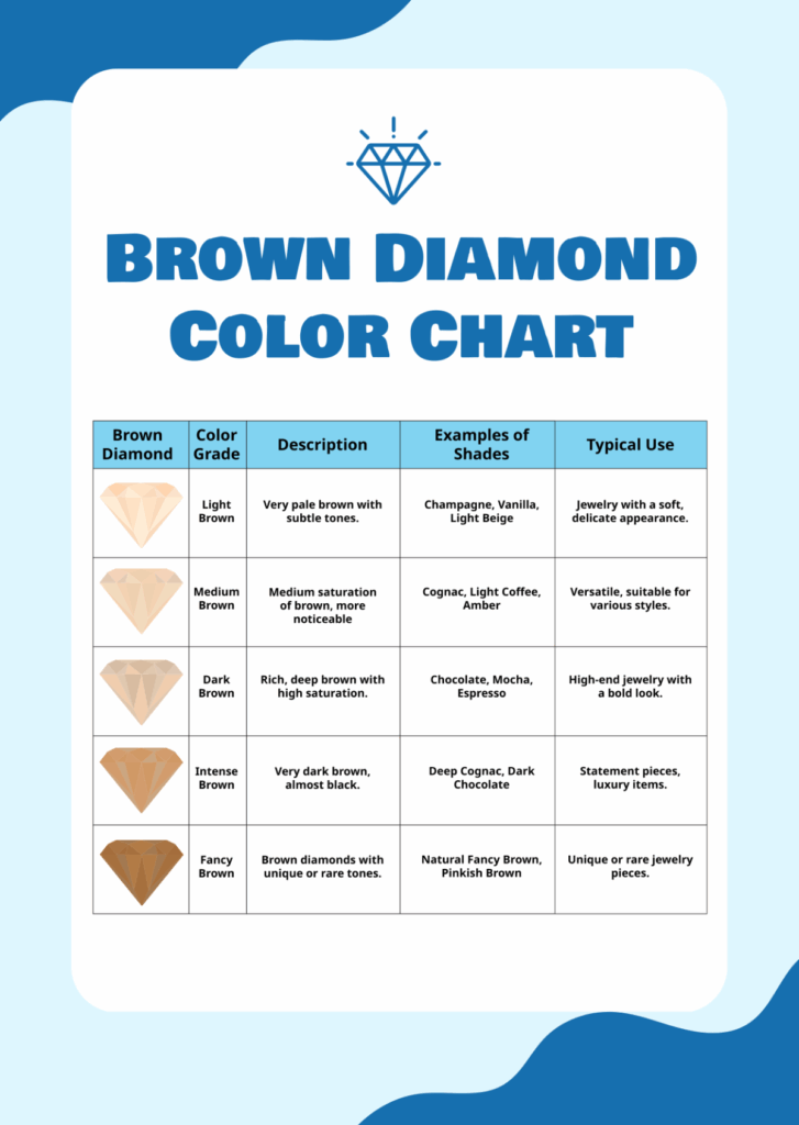 Free Brown Diamond Color Chart Template To Edit Online