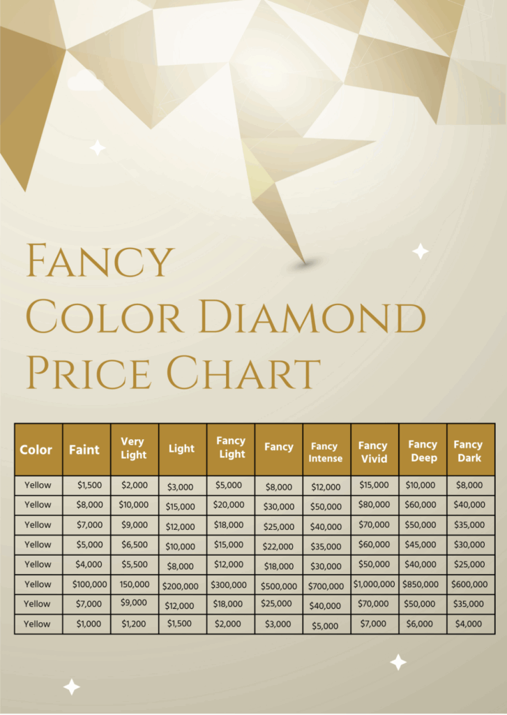 Free Fancy Color Diamond Price Chart Template To Edit Online
