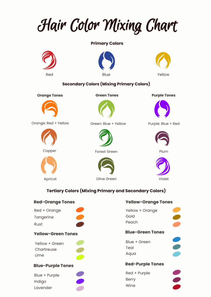 Free Hair Color Mixing Chart Template To Edit Online