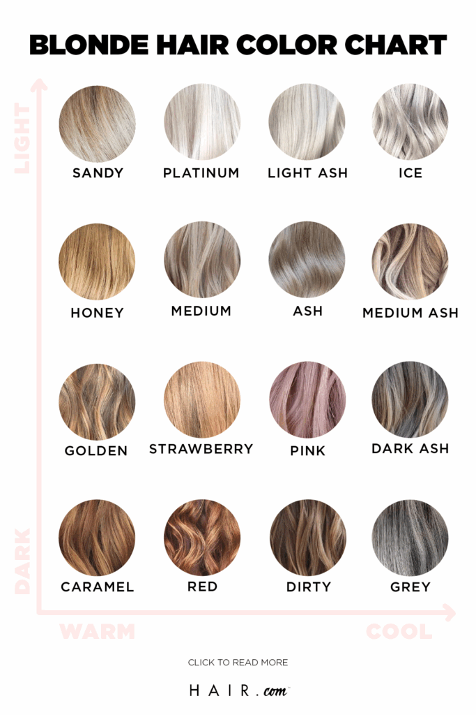 From Ash To Strawberry The Ultimate Blonde Hair Color Chart Blonde Hair 