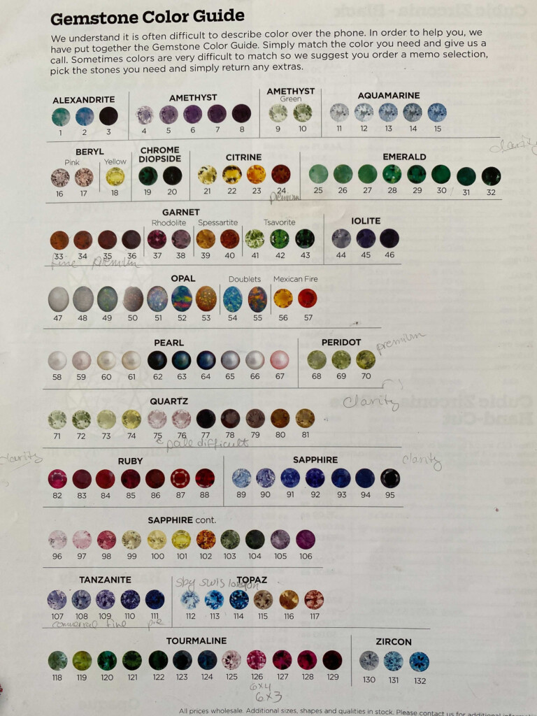 Gemstone Color Guide Types Of Gemstones Minerals And Gemstones 