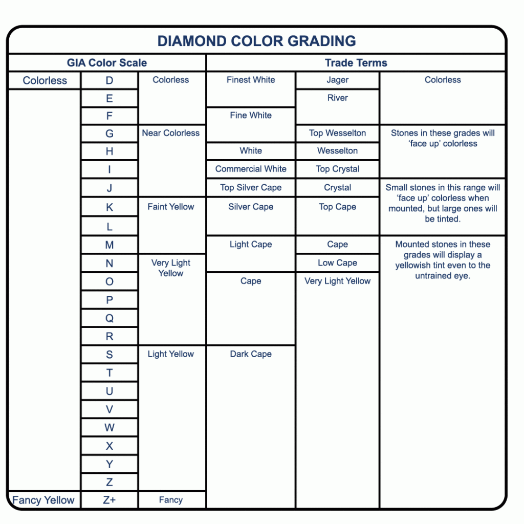 GIA Diamond Color Grading Chart Esslinger Watchmaker Supplies Blog