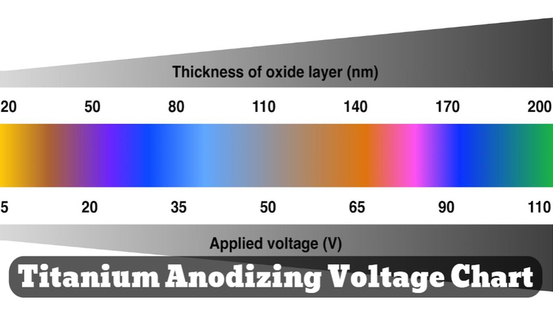 Graph Of Titanium Anodizing Voltage Carguideinfo