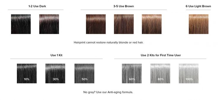 Gray Hair Color Chart Best Hair Color Gray Coverage Check More At 