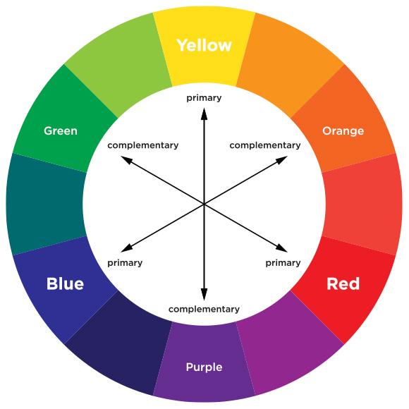 Hair Color Chart Wheel Infoupdate