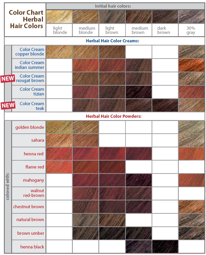 Hair Colors For Your Skin Tone Chart