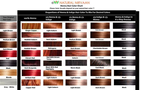 Hair Dye Color Mixing Chart Warehouse Of Ideas