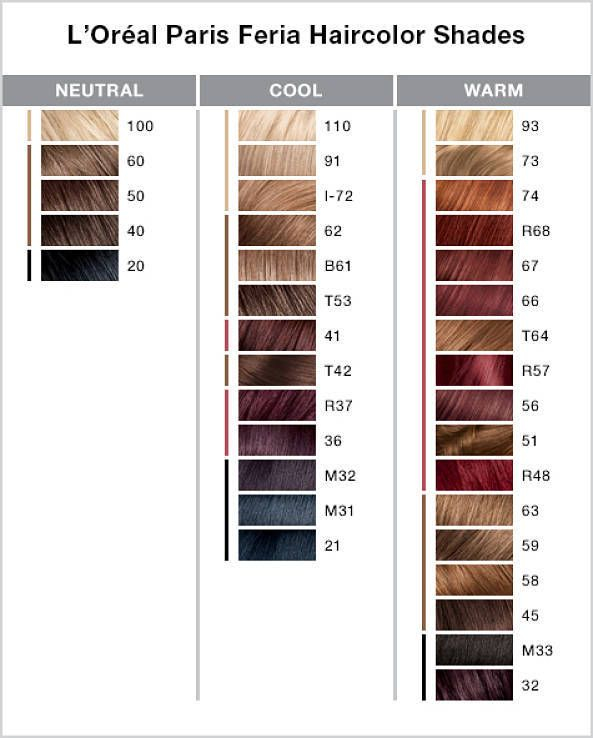 Hair Dye Feria Color Chart L 39 oreal Paris Feria Permanent Haircolor R57 