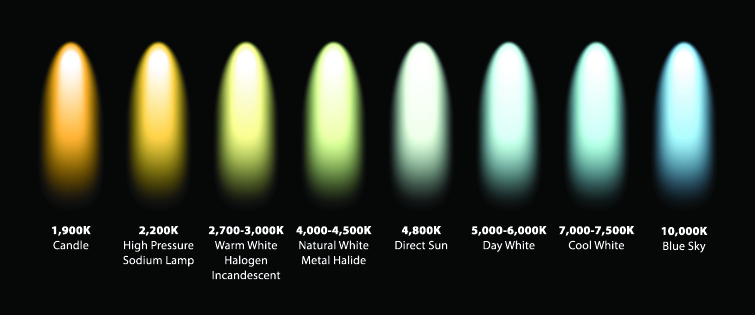 Heat Lamp Temperature Chart Colour Temperature