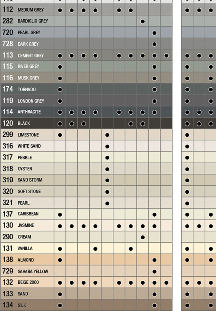 Home Depot Tile Grout Color Chart