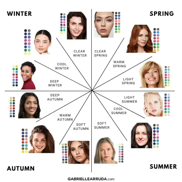 How Seasonal Color Analysis Works What Season Are You Artofit