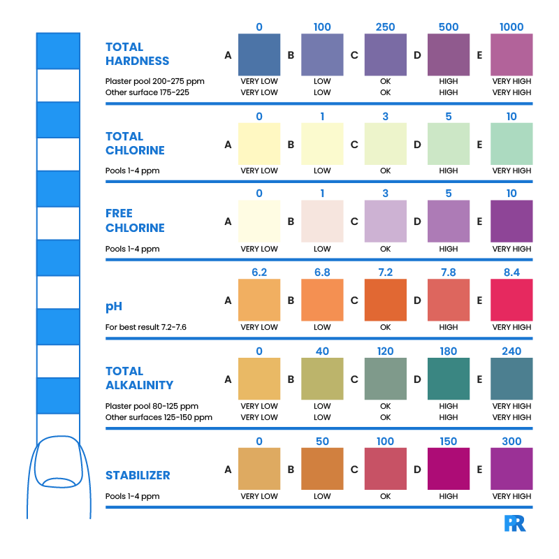 How To Read Pool Test Strips Pool Research