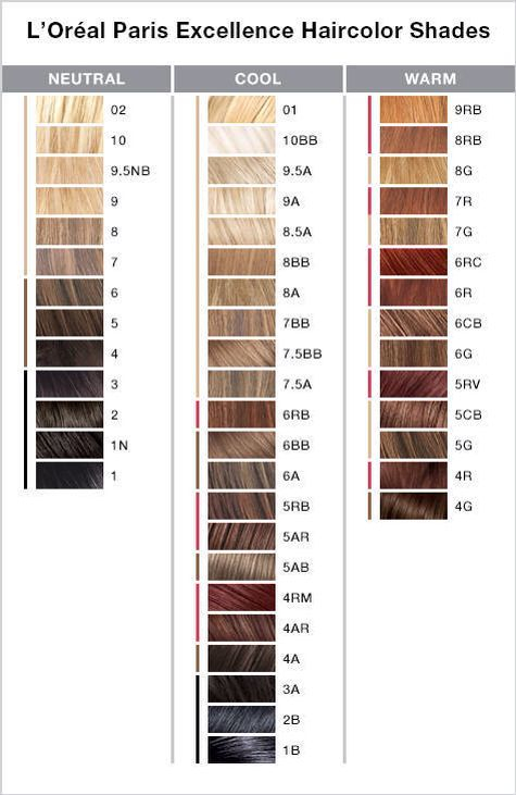 How To Use Loreal Excellence Hair Color