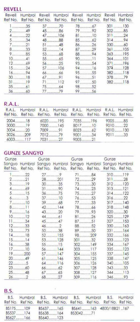 Humbrol Paint Conversion Chart Revell Paint Color Ideas