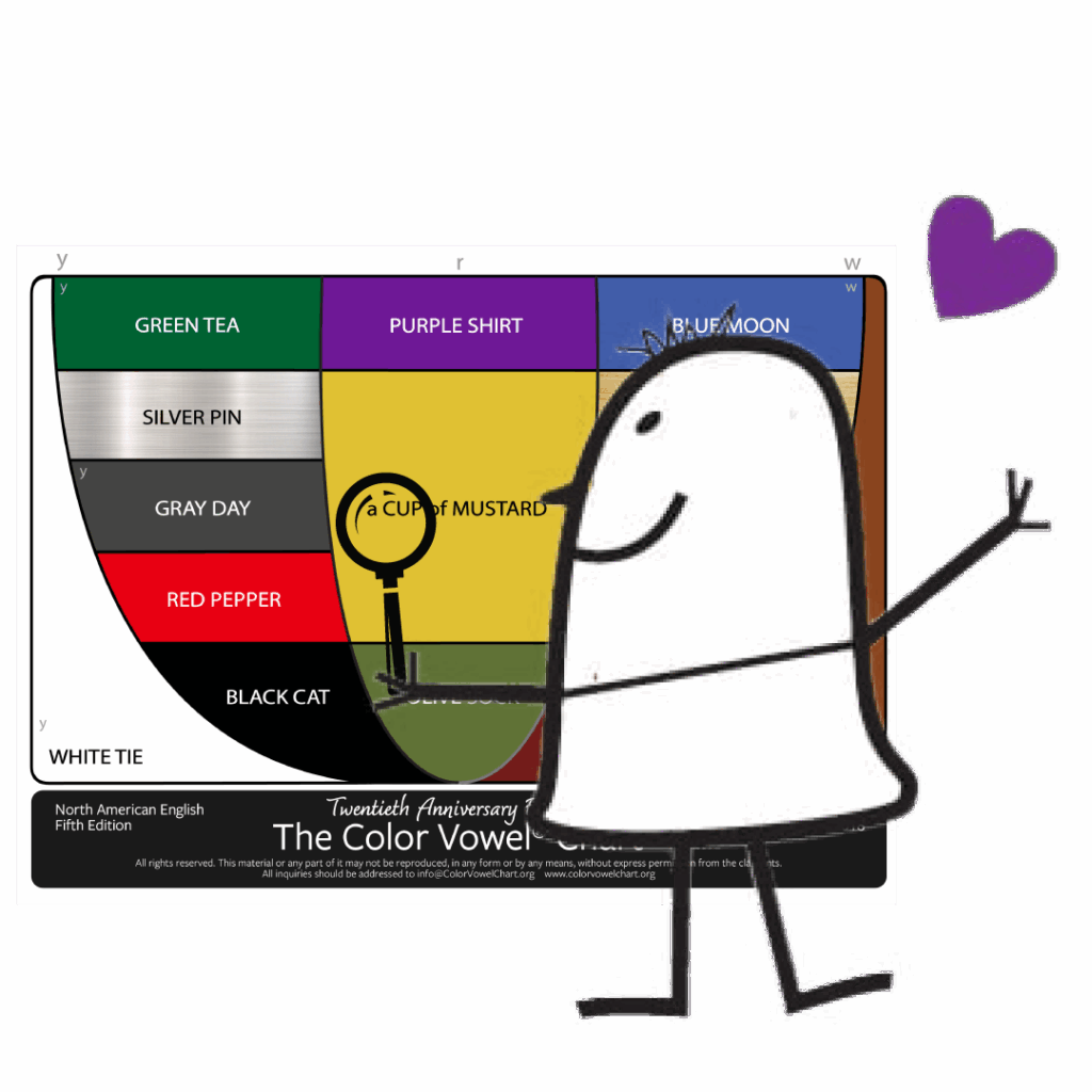 Interact With The Chart Color Vowel