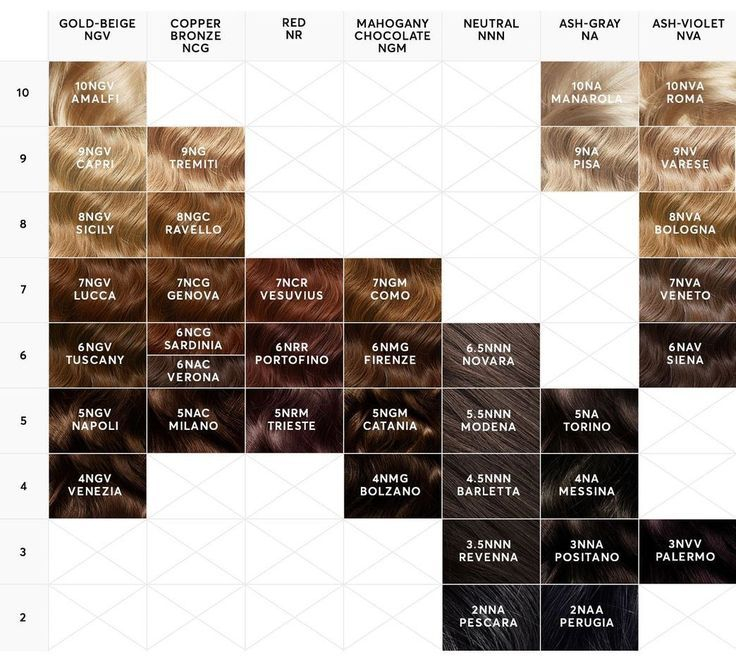 Ion Hair Color Chart Demi Warehouse Of Ideas