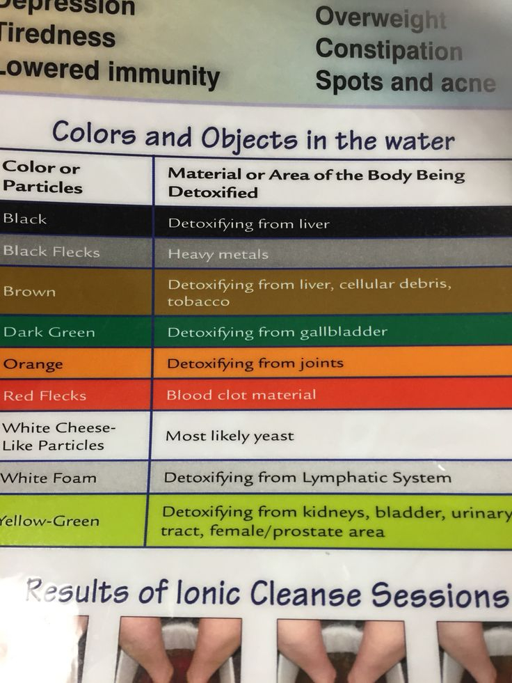 Ionic Detox Foot Bath Color Chart Colorxml