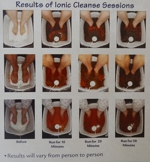Ionic Foot Bath Detox Color Chart Explained For Your Massage Needs