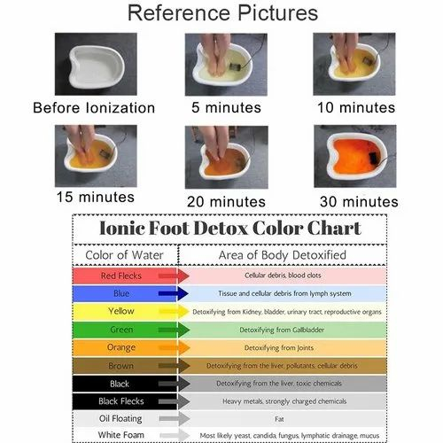 Ionic Foot Detox Color Chart Infoupdate