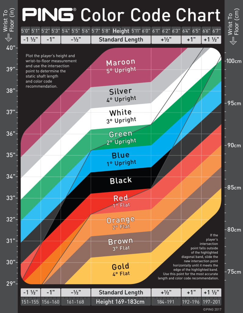 Iron Color Code Chart PING