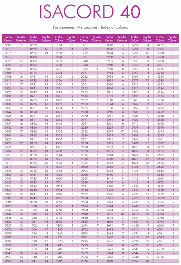 Isacord Embroidery Thread Color Chart