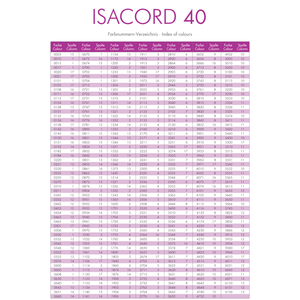 Isacord Machine Embroidery Thread Color Chart Hand Embroidery