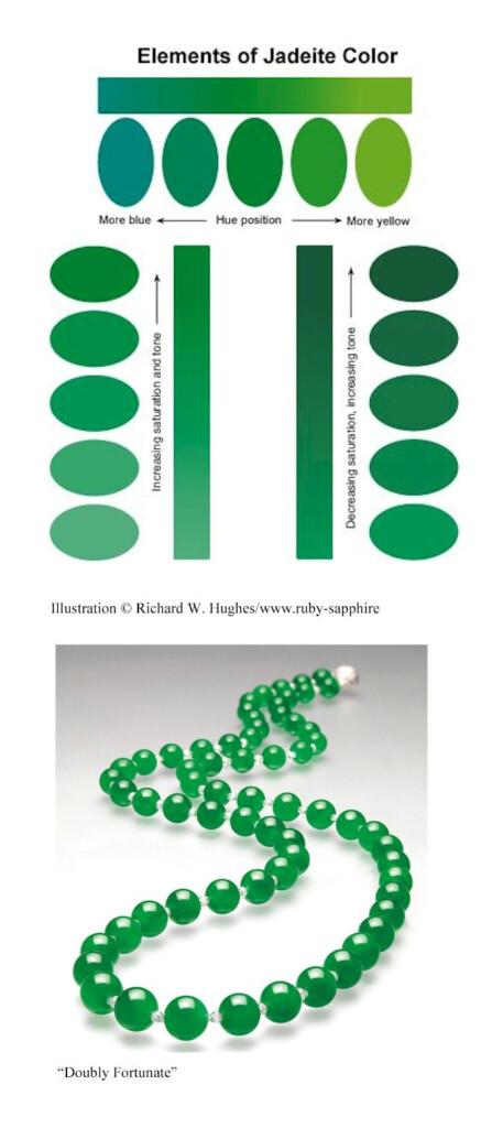 Jade Stone Color Chart