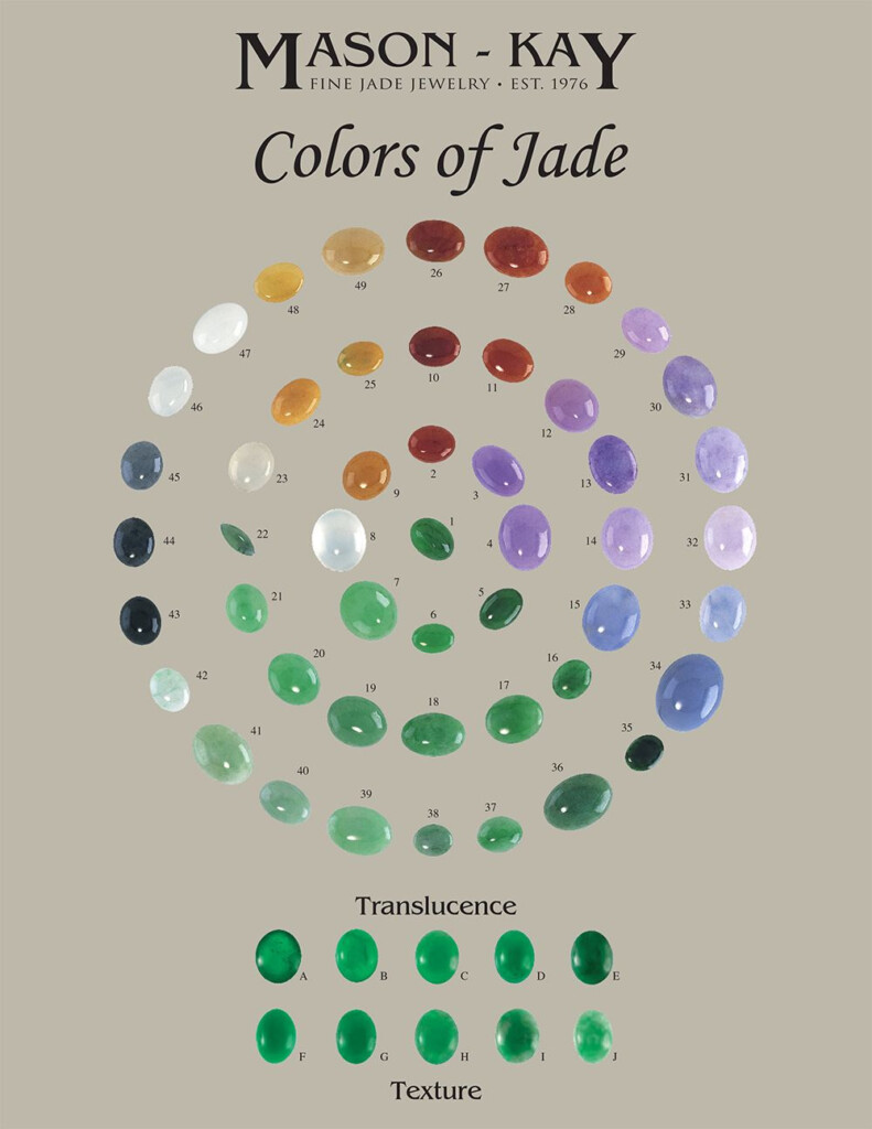 Jade Stone Color Chart A Visual Reference Of Charts Chart Master